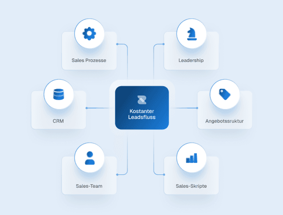 Mit Zimmer Consulting